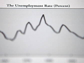 Unemployment under 350K 